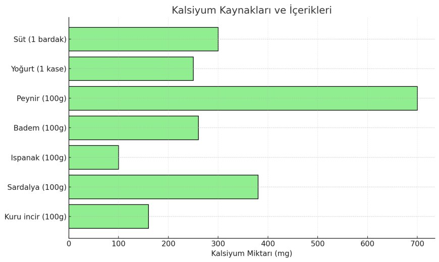 Kalsiyum Kaynakları Nelerdir ?