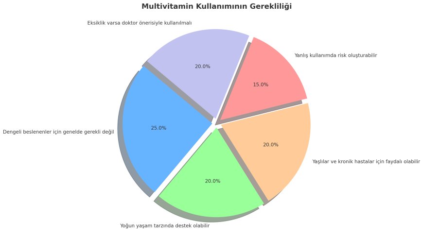 Multivitamin Gerçekten Gerekli mi?