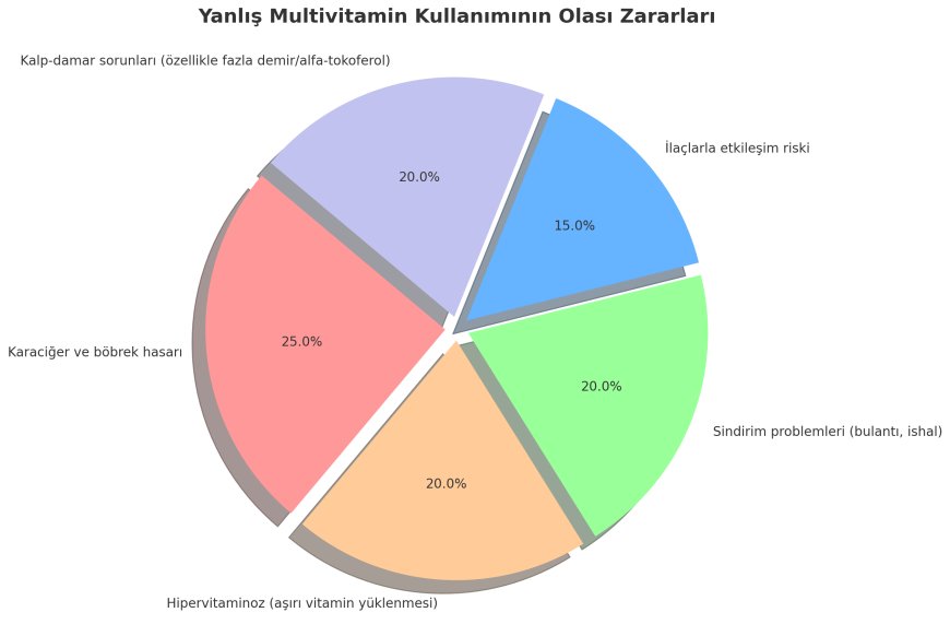 Yanlış Kullanımın Zararları Nelerdir?
