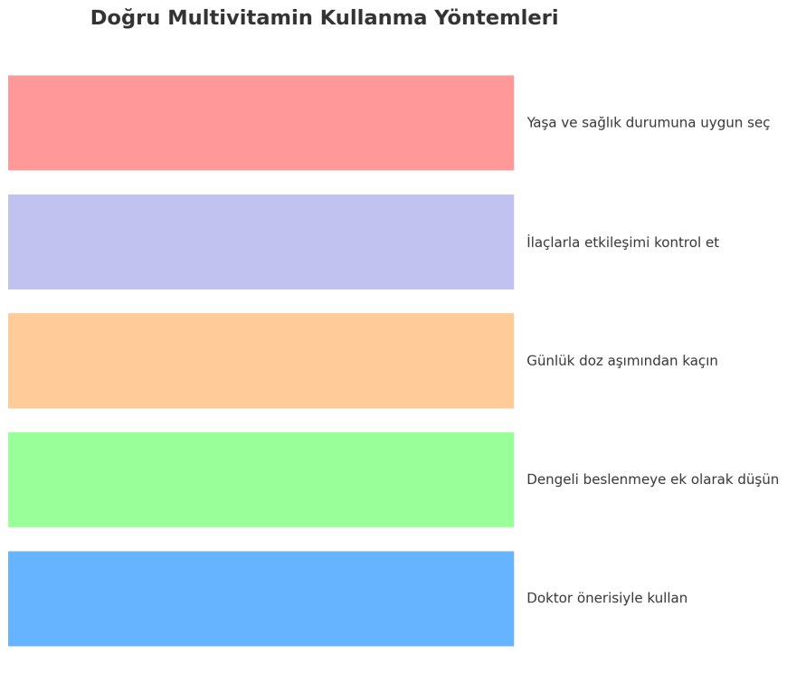 Doğru Multivitamin Kullanımı Nasıl Olmalı?